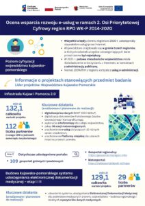 Obrazek prezentuje wyniki badanie ewaluacyjnego obszaru e-uslug w województwie kujawsko-pomorskim